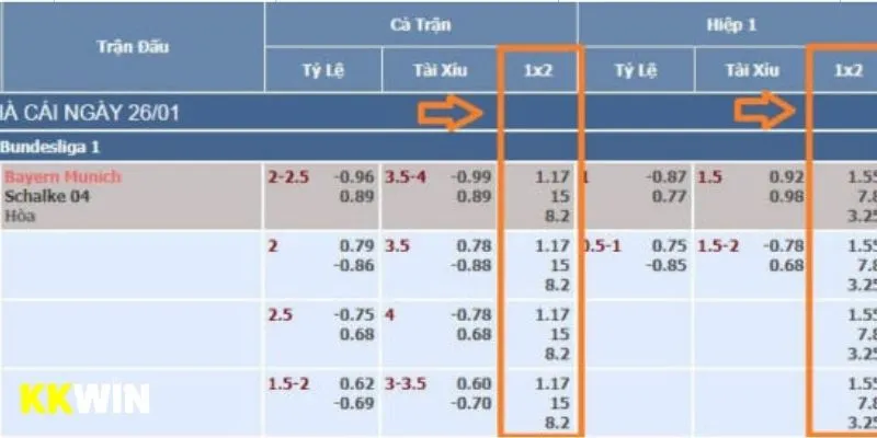 Hướng dẫn bạn cách đọc kèo cược bóng đá Châu Âu chuẩn