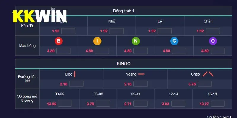 Người chơi nên theo dõi kết quả các kỳ quay xổ số Bingo trước