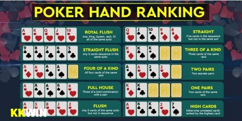 Trình tự những tổ hợp bài mạnh nhất tại game bài 