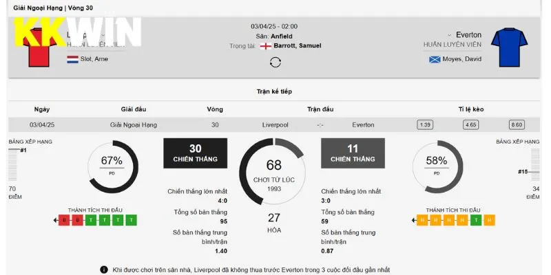 Tìm hiểu tính chất trận đấu trước khi cược kèo H1
